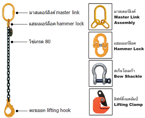 ส่วนประกอบชุดโซ่ยกของ